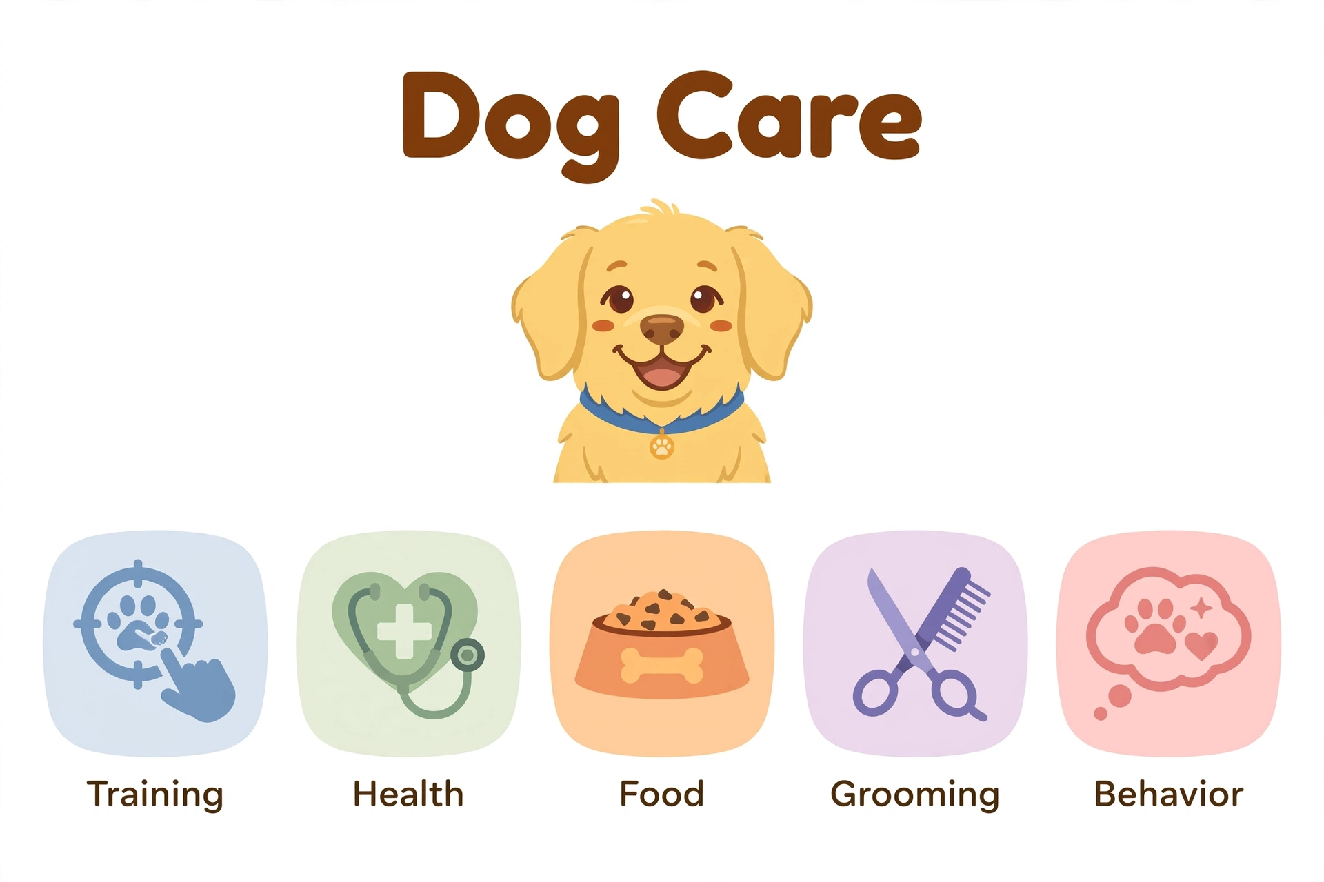 Dog Care Guide - Training, Health, Food, Grooming and Behavior Tips for Dogs